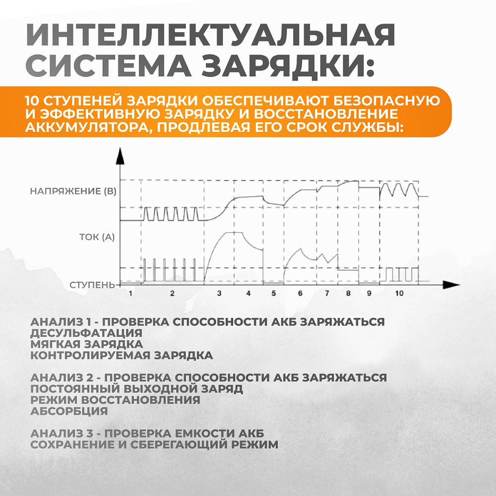 WDK-Start650 Пуско-зарядное устройство интеллектуальное, 550А, 12/24В