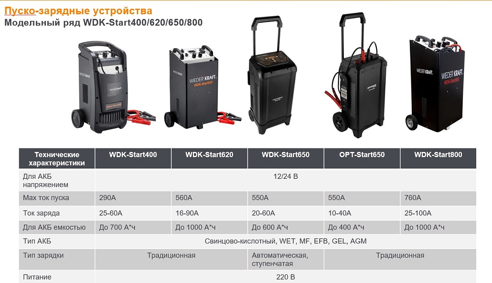WDK-Start650 Пуско-зарядное устройство интеллектуальное, 550А, 12/24В